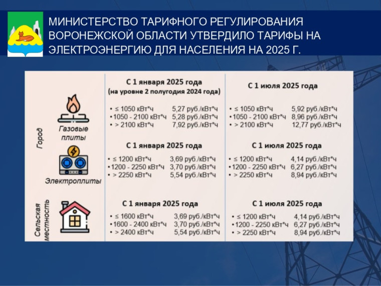 ТНС Энерго Воронеж информирует. ТНС Энерго Воронеж информирует.